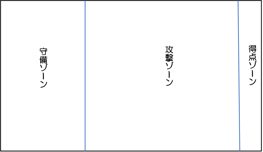 カバディのルールとポイントとは?チームで戦う究極の鬼ごっこ【ルール簡易化】 - あそびラボ