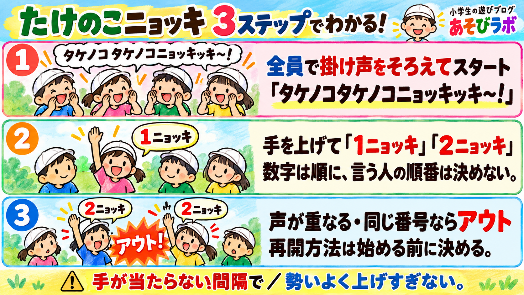 たけのこニョッキの遊び方を3ステップで図解。全員で掛け声をそろえてスタート。「タケノコタケノコニョッキッキ〜！」 手を上げて「1ニョッキ」「2ニョッキ」。数字は順に、言う人の順番は決めない。 声が重なる・同じ番号ならアウト。再開方法は始める前に決める。