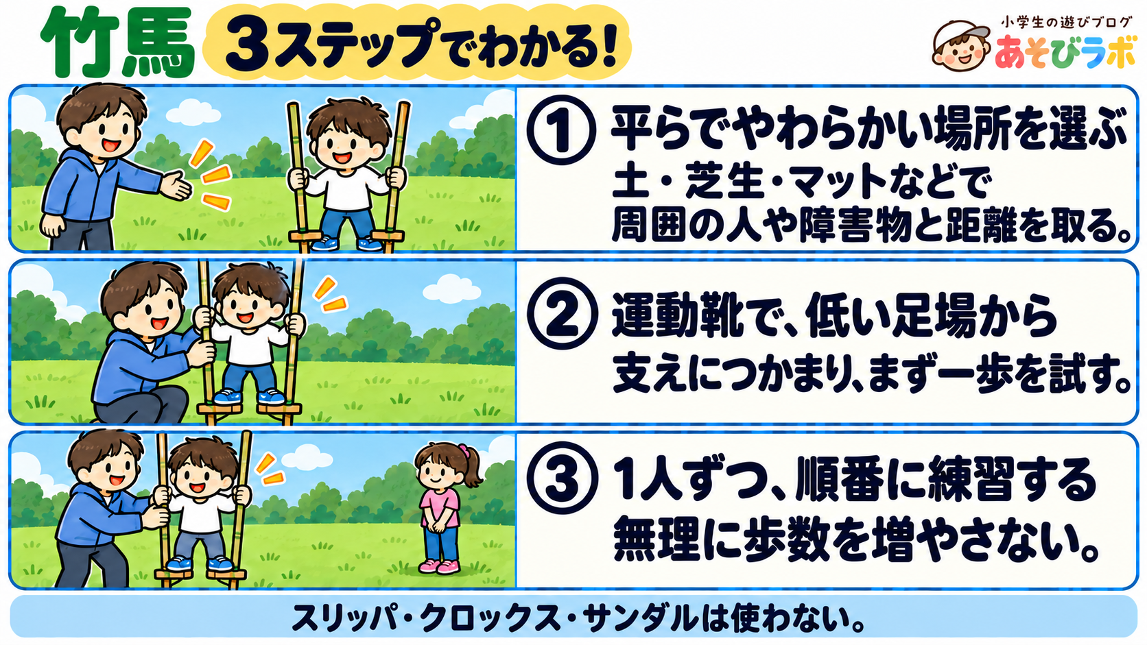 竹馬|3ステップ図解|あそびラボ 竹馬の3ステップ図解。平らでやわらかい場所を選び、運動靴と低い足場で支えにつかまって一歩を試し、1人ずつ順番に練習する。