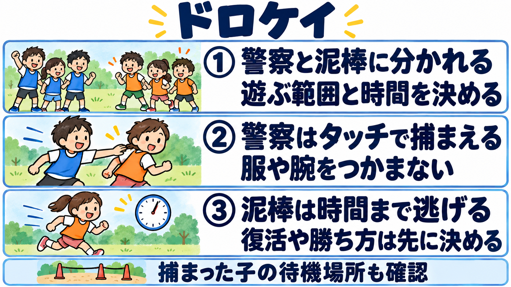 ドロケイの3ステップ:警察と泥棒に分かれる、警察はタッチで捕まえる、泥棒は制限時間まで逃げる