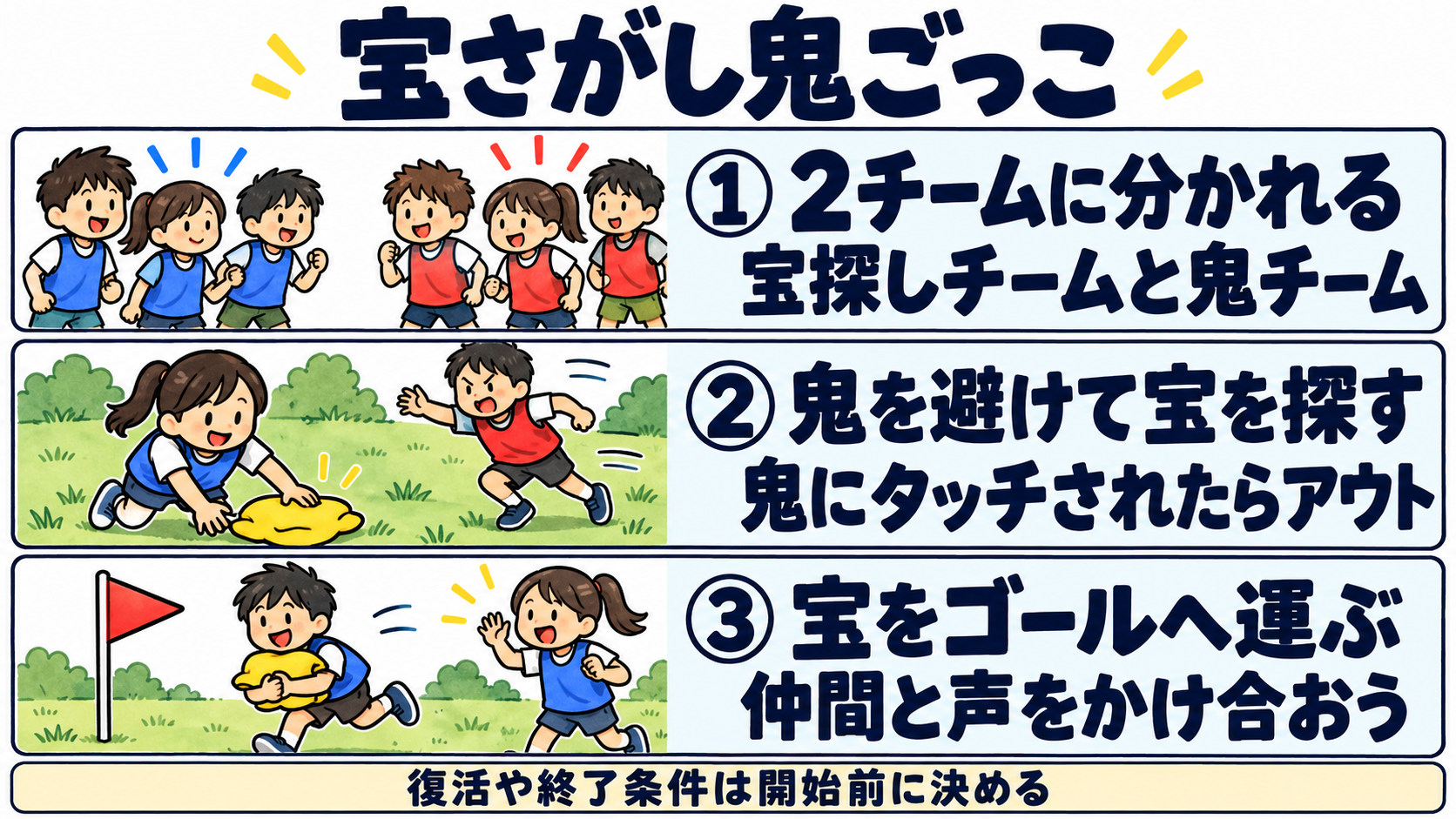 宝さがし鬼ごっこの3ステップ:宝探しと鬼の2チームに分かれる、鬼を避けて宝を探す、宝をゴールへ運ぶ