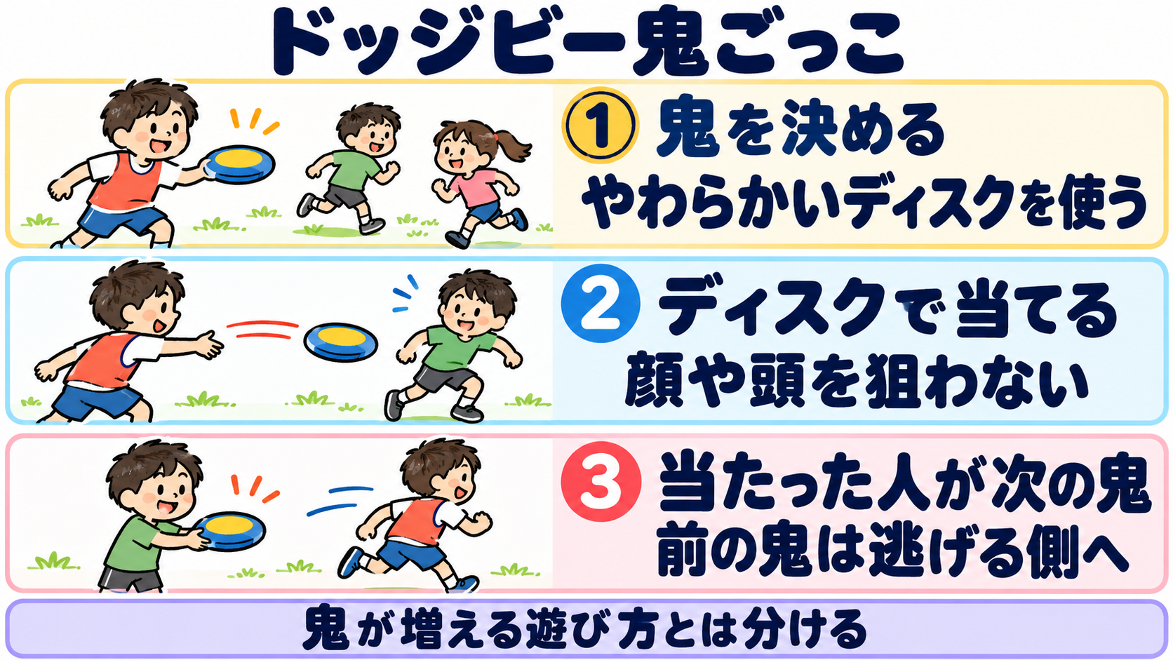 ドッジビー鬼ごっこの3ステップ:鬼を決める、柔らかいディスクで当てる、当たった人と鬼が交代する