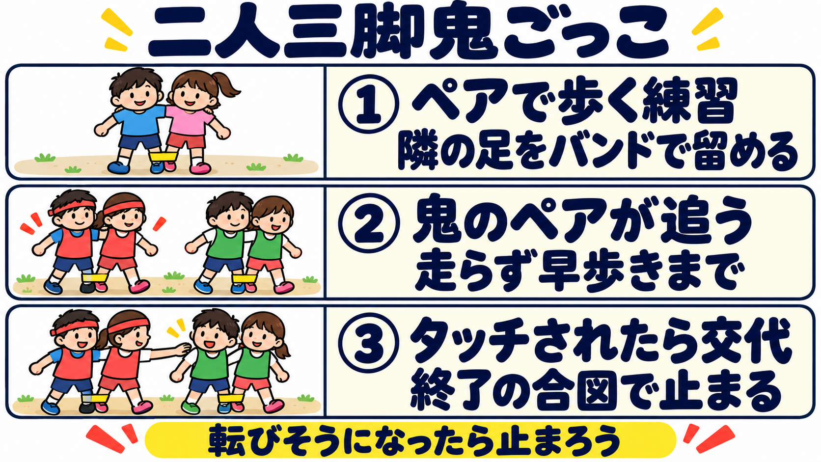 二人三脚鬼ごっこの3ステップ:足を留めて歩く練習、鬼のペアが早歩きで追う、タッチされたペアと鬼が交代