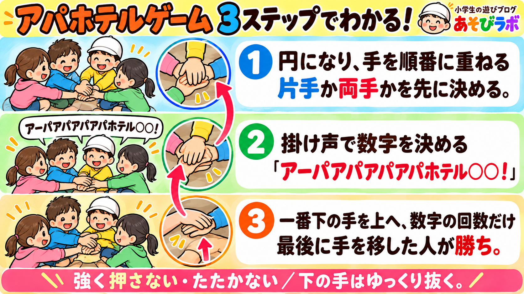 アパホテルゲームの遊び方を3ステップで図解。円になり、手を順番に重ねる。片手か両手かを先に決める。 掛け声で数字を決める。「アーパアパアパアパホテル○○！」 一番下の手を上へ、数字の回数だけ。最後に手を移した人が勝ち。