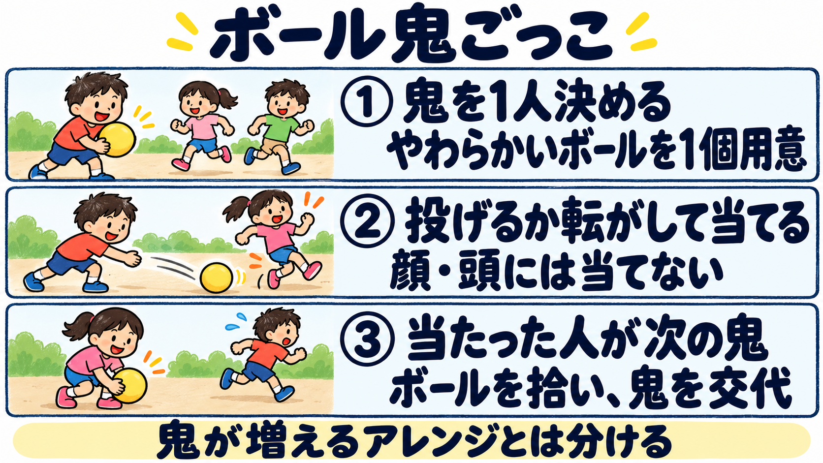 ボール鬼ごっこの3ステップ:鬼を1人決める、柔らかいボールを投げるか転がして当てる、当たった人と鬼が交代