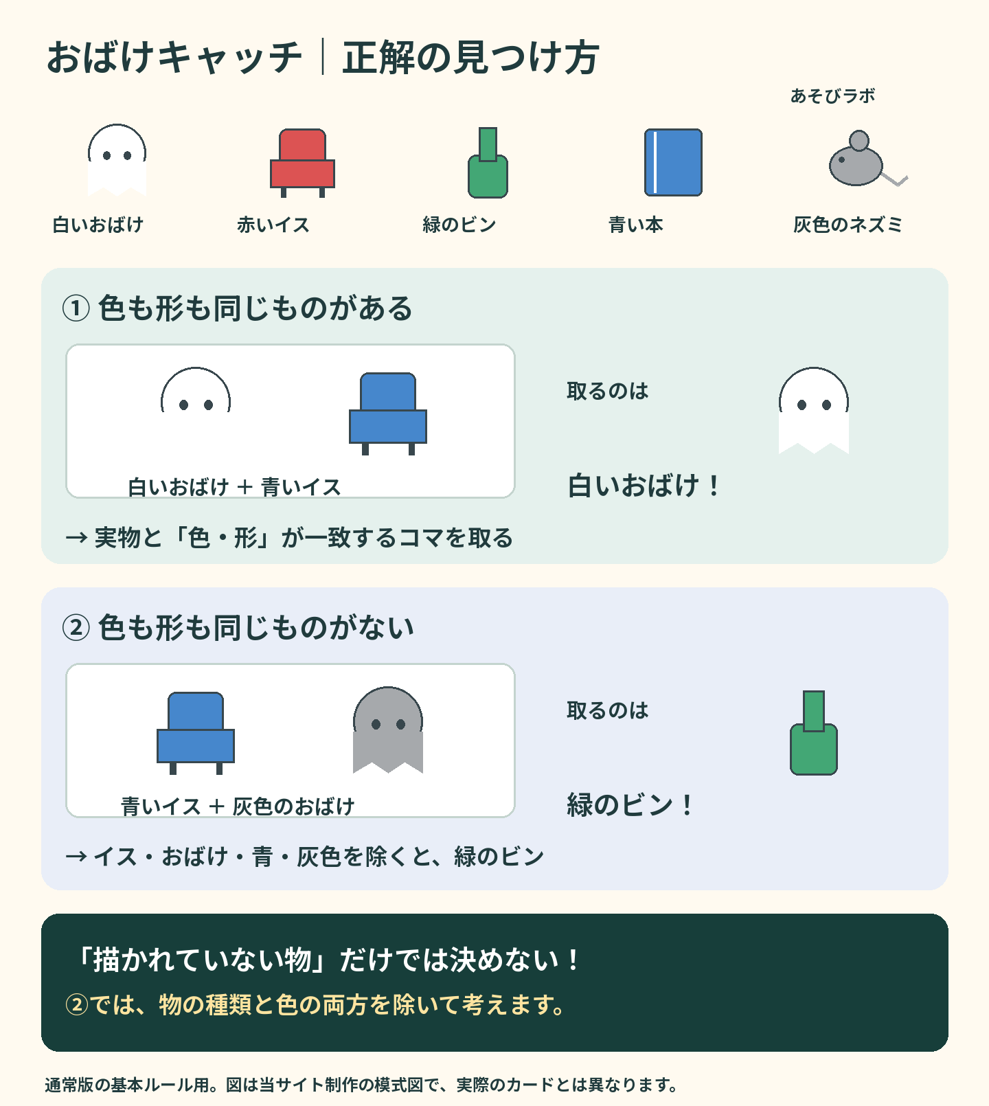 おばけキャッチの正解例：白いおばけと青いイスなら白いおばけ、青いイスと灰色のおばけなら緑のビンを取る