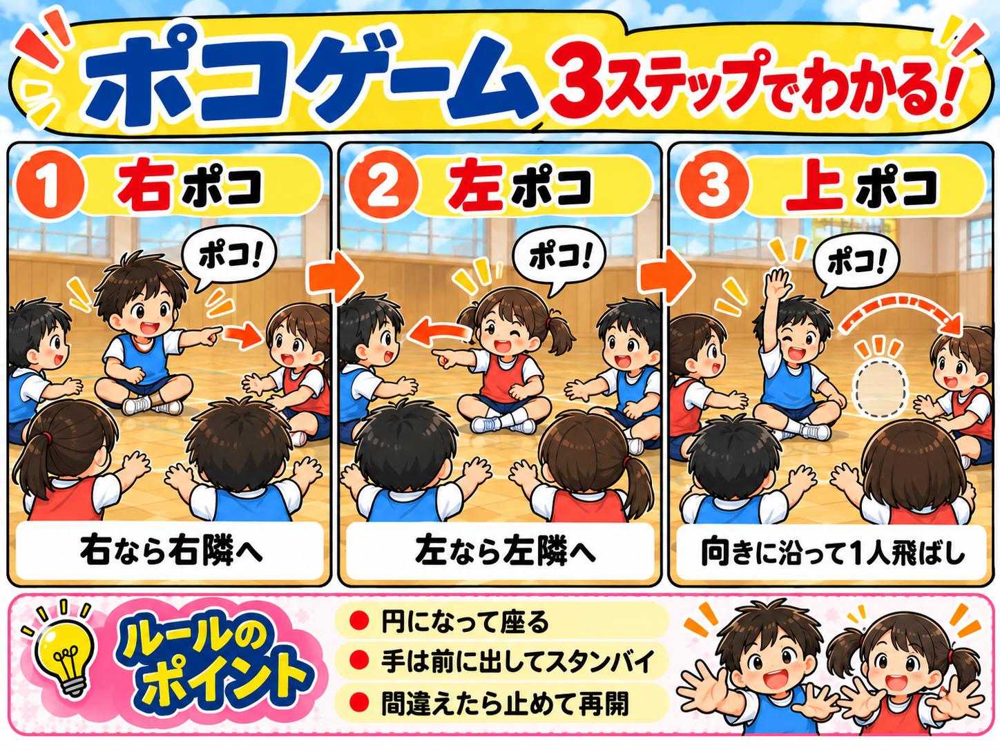 ポコゲームのルールを3ステップで解説した図解
